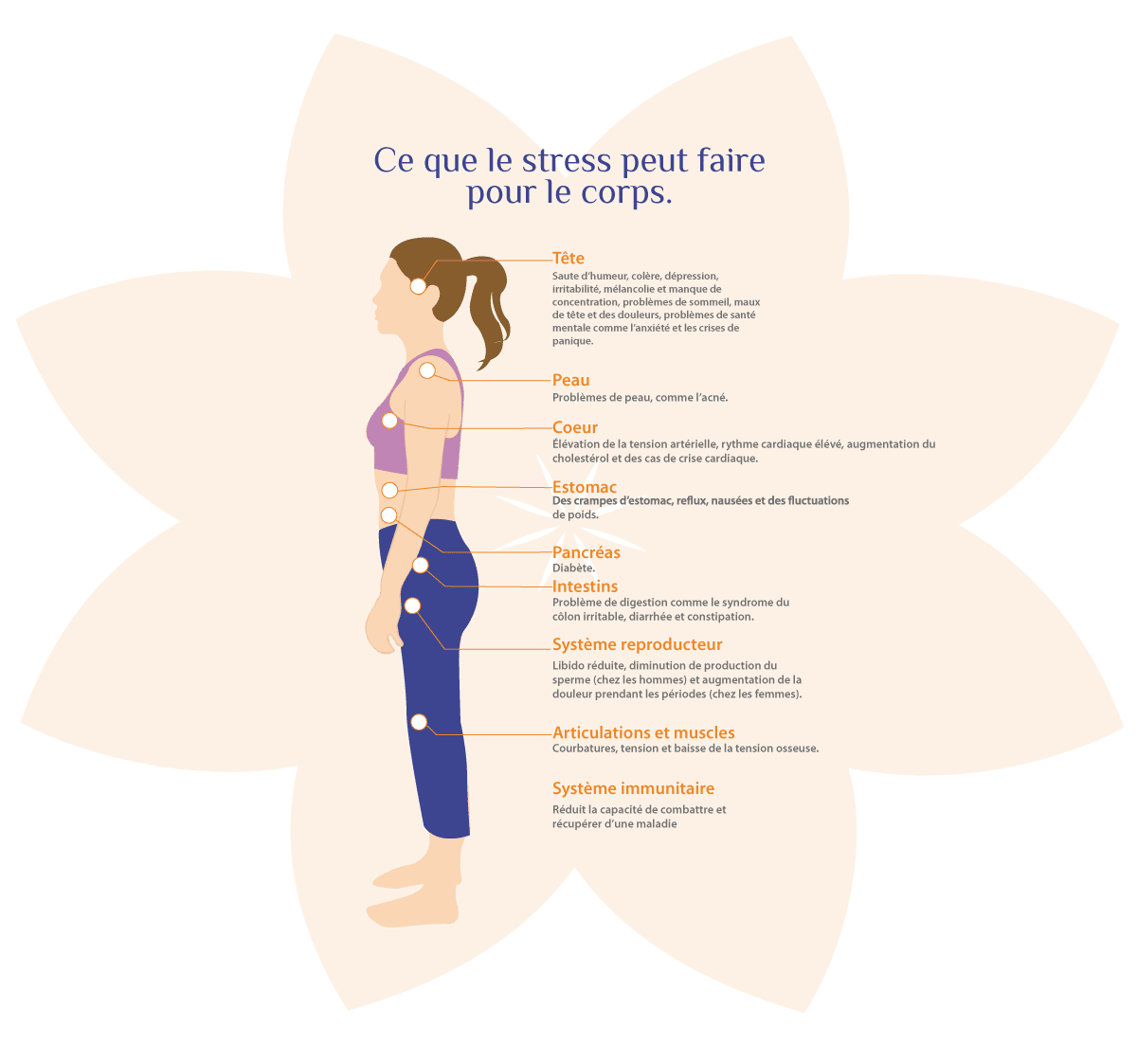 Pause_Yoga_Illustration_Stress