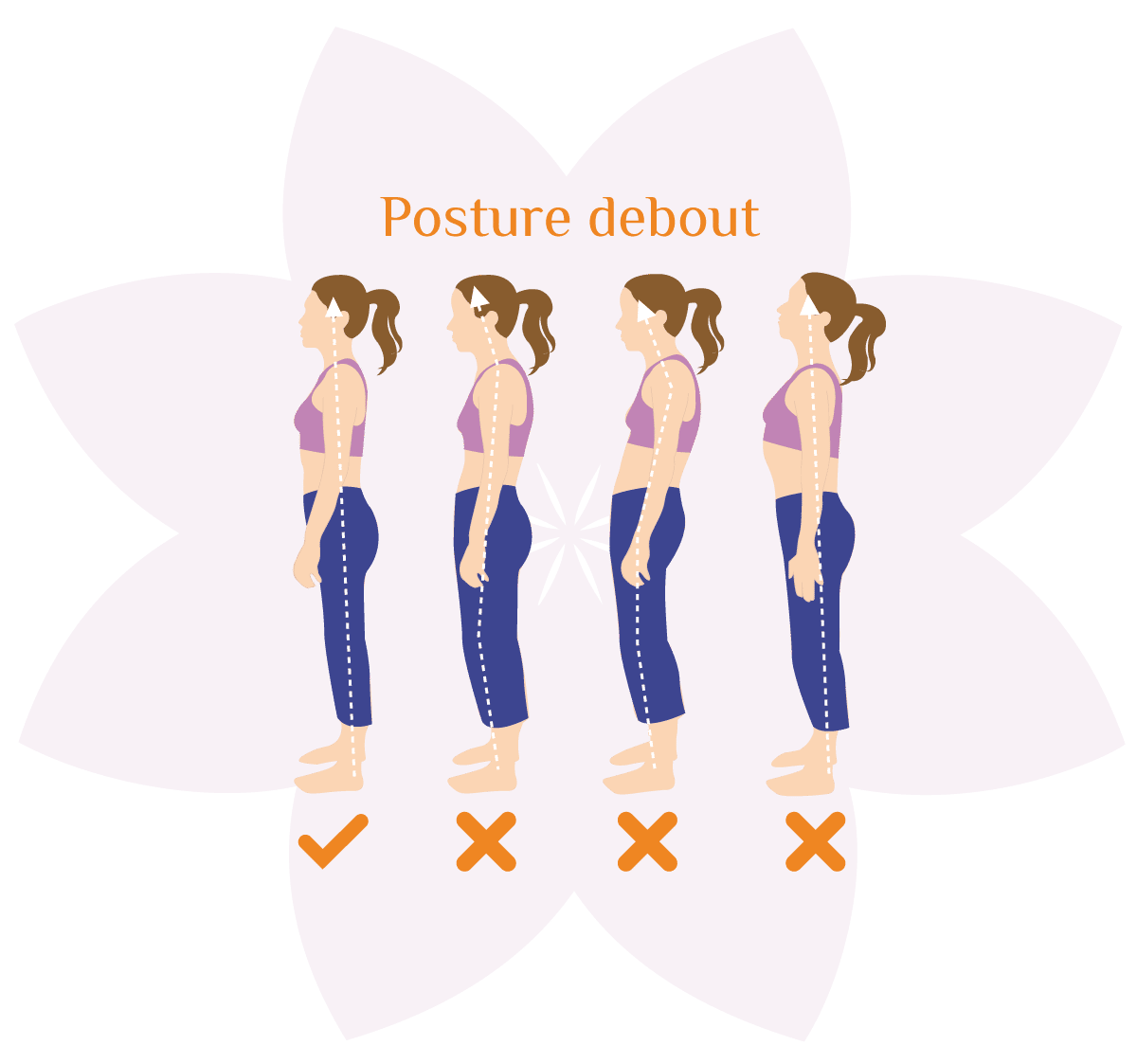 posture_debout